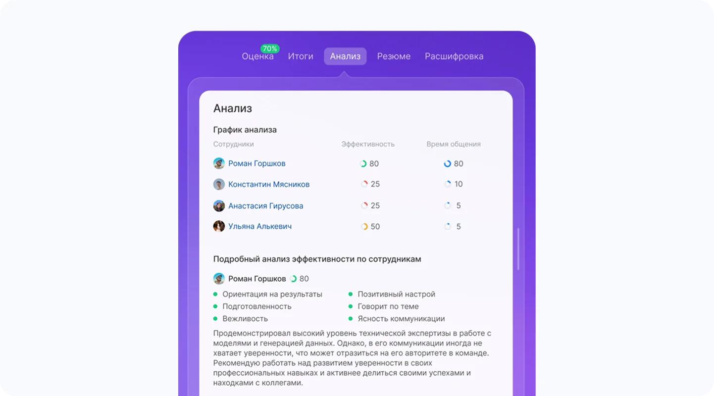 AI-анализ разговора и эффективности участников