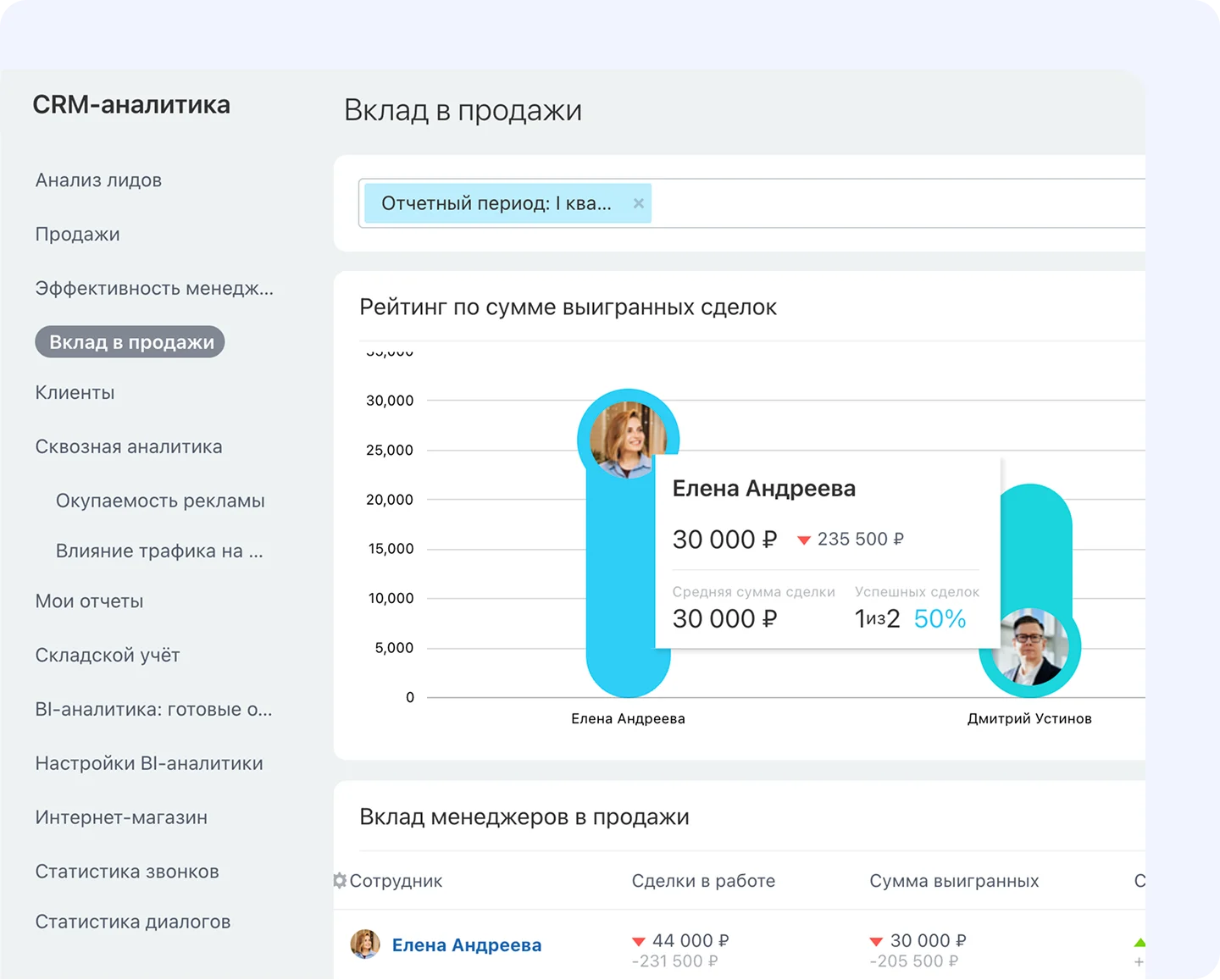 Раздел CRM-аналитика в Битрикс24: рейтинг менеджеров по сумме выигранных сделок и вклад в продажи